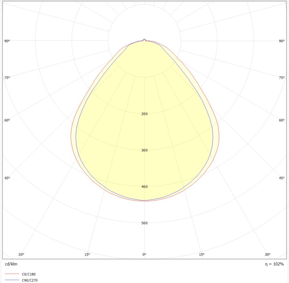 Square BL R600 Tunable White 2700-6500K u/driver #8